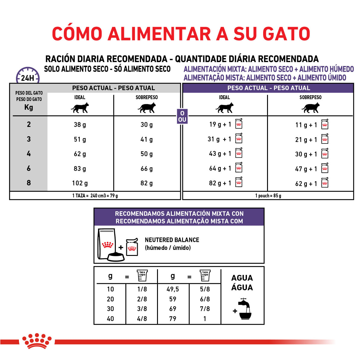 Royal Canin Gatos Castrados Weight Control 3kg - Image 3